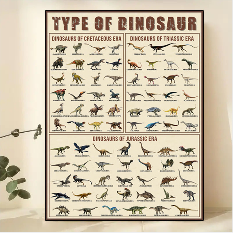 Types of Dinosaur Poster - photo 2