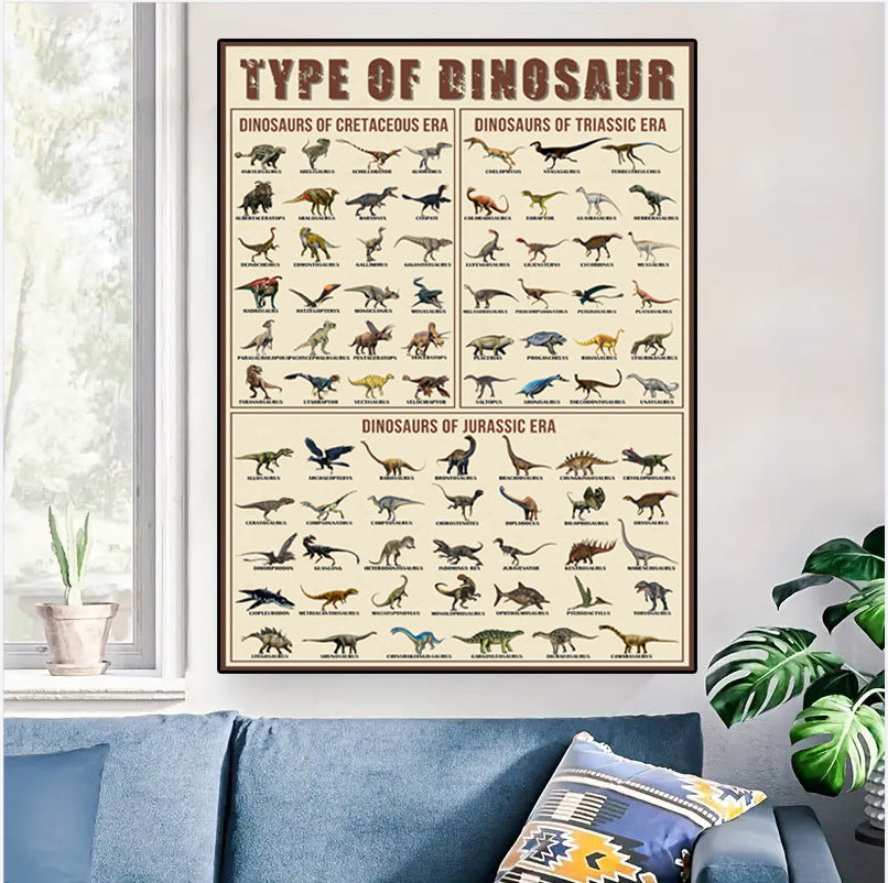 Types of Dinosaur Poster - photo 5