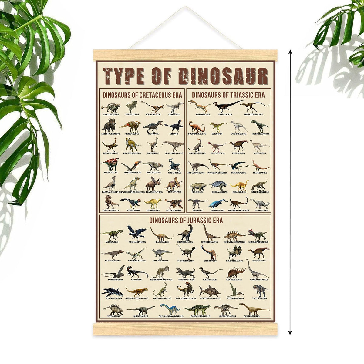 Types of Dinosaur Poster - photo 3