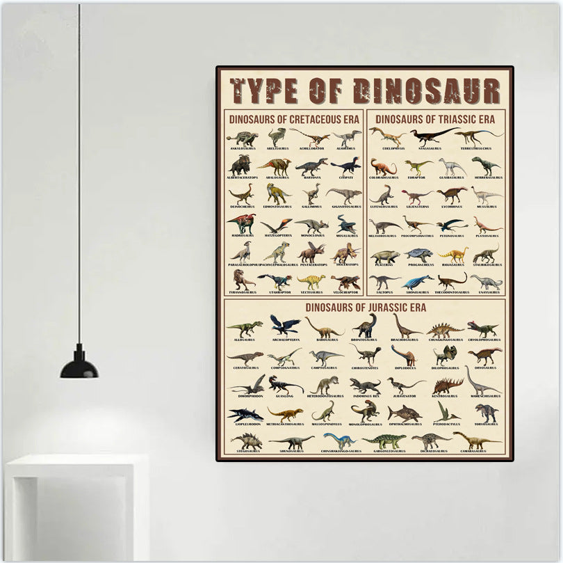 Types of Dinosaur Poster - photo 6